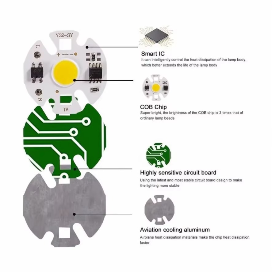 6PCS 220V 110V Y32 12W 10W 7W  - đánh giá và giá Zumtobel Outdoor Lighting