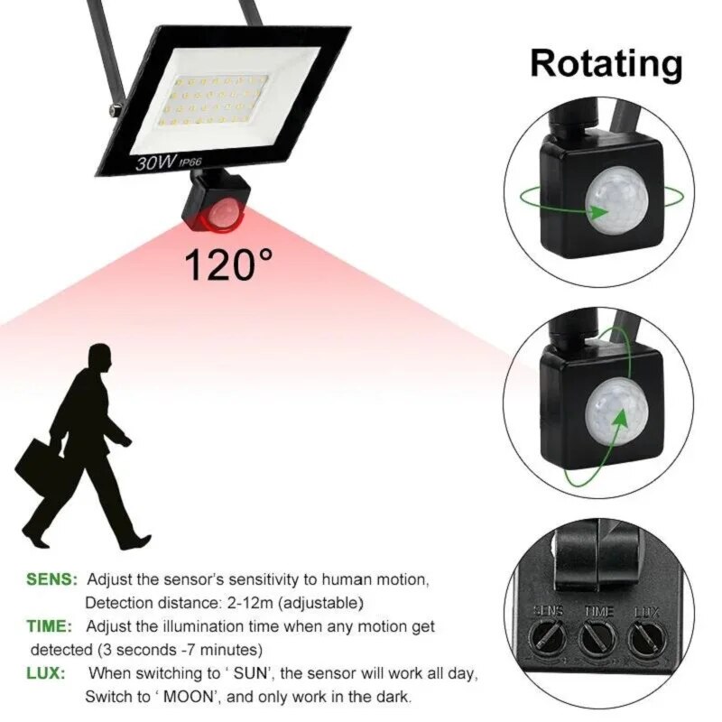 PIR Motion Sensor LED Floodlig - đánh giá và giá Zumtobel Outdoor Lighting