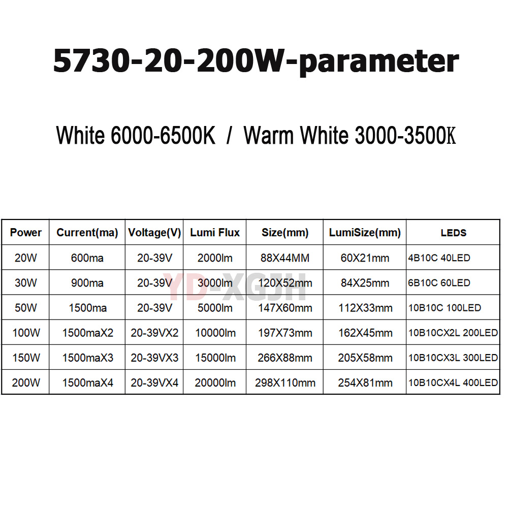 SMD5730 LED Chip PCB Light Sou - đánh giá và giá Zumtobel Outdoor Lighting
