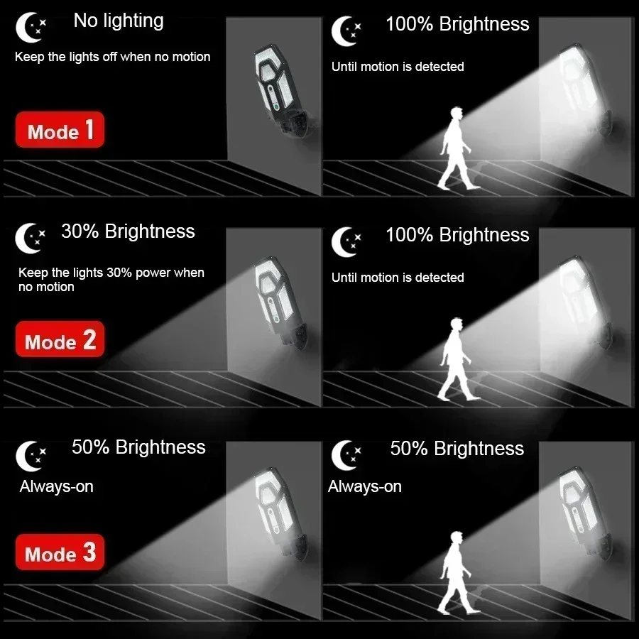 12000LM Powerful Solar Wall La - đánh giá và giá Outdoor Lighting Company