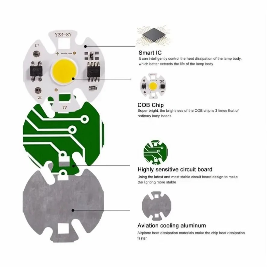 10PCS 12W Y32 Driver Free Use  - đánh giá và giá Zumtobel Outdoor Lighting