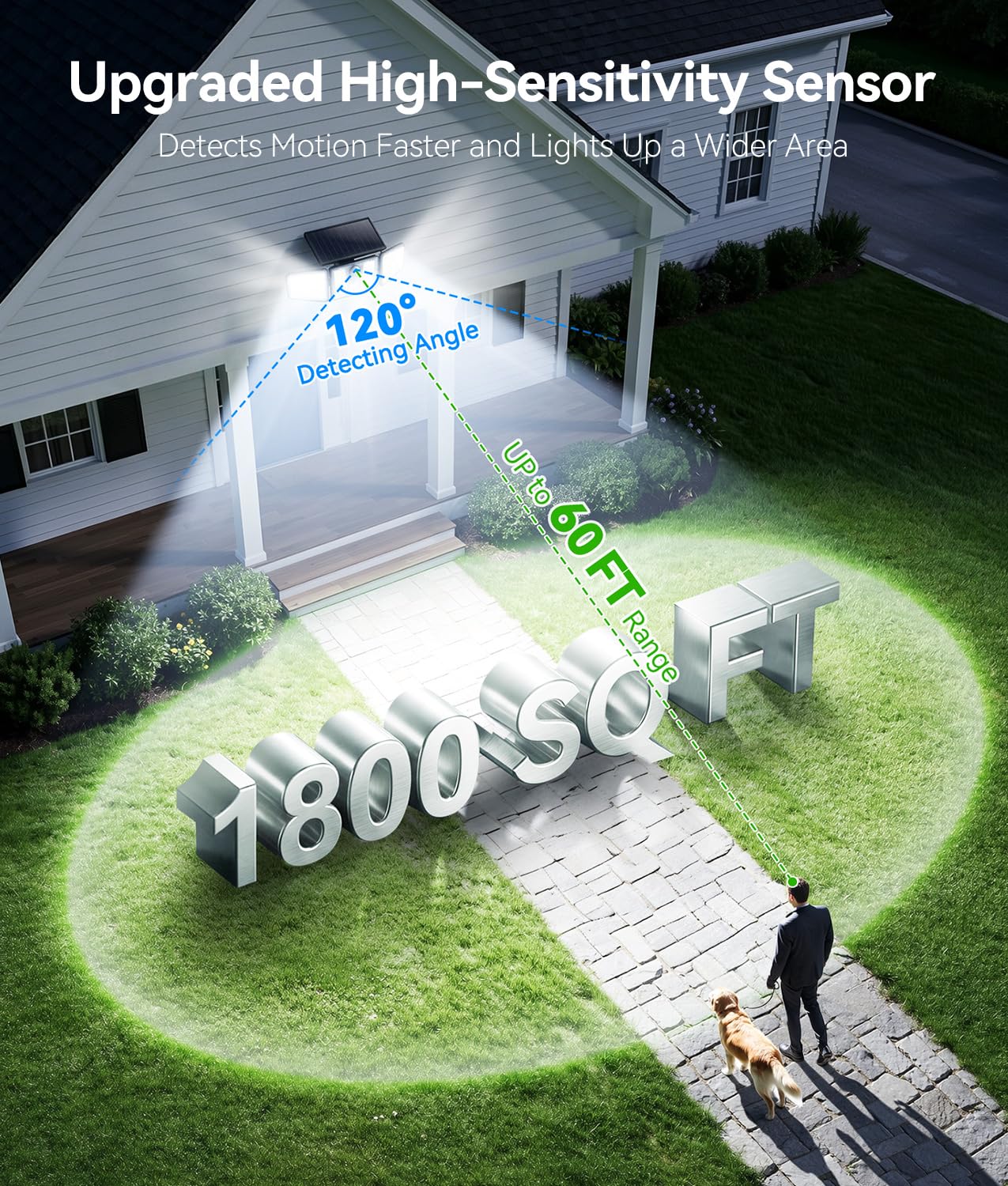 Solar Flood Lights, 210 LED Mo - đánh giá và giá Zumtobel Outdoor Lighting